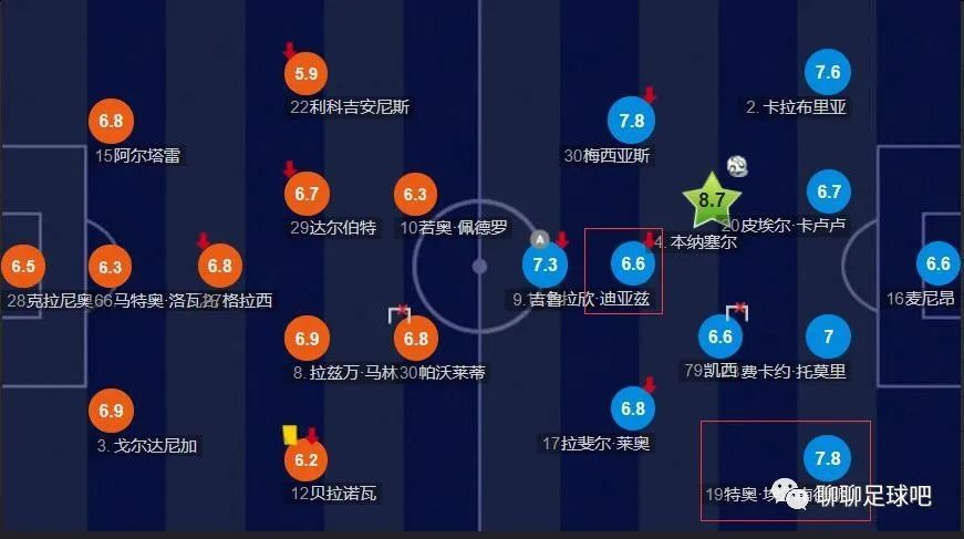 ”SGA近6次对阵前东家快船场均砍27.8分5.3板5.2助 战绩5胜1负！